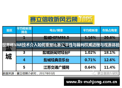 世界杯VAR技术介入如何重塑比赛公平性与裁判权威进程与观赛体验 世界杯VAR技术介入如何重塑比赛公平性与裁判权威进程与观赛体验