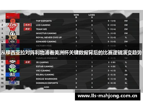 从穆西亚拉对阵利物浦看美洲杯关键数据背后的比赛逻辑演变趋势 从穆西亚拉对阵利物浦看美洲杯关键数据背后的比赛逻辑演变趋势
