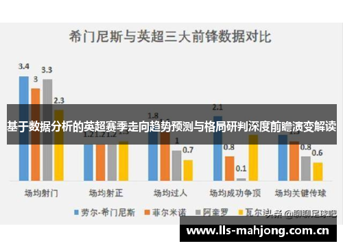 基于数据分析的英超赛季走向趋势预测与格局研判深度前瞻演变解读 基于数据分析的英超赛季走向趋势预测与格局研判深度前瞻演变解读